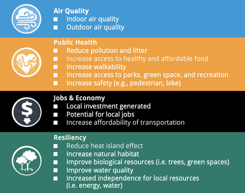 Picture of the Climate Action Plan Core Benefits