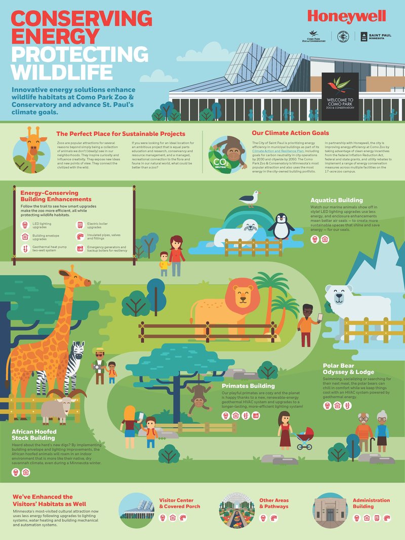 Como Decarbonization Infographic