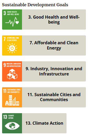a screenshot of the Sustainable Development Goals beneath an Action within the Climate Dashboard