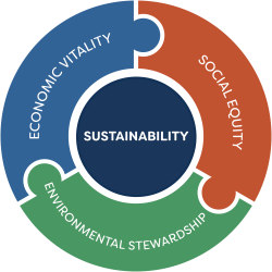 Sustainability icon small