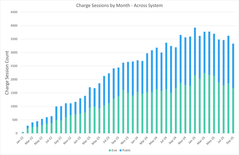 System Sessions through September 2025